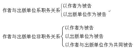 民訴訴訟法-因新聞報道或其他作品引起的名譽權糾紛案件的當事人