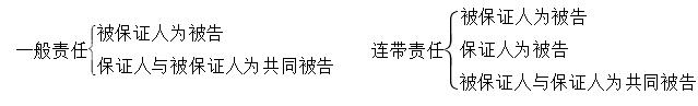 民事訴訟法-保證合同關系