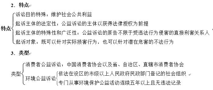 民訴訴訟法-當事人-特點和類型